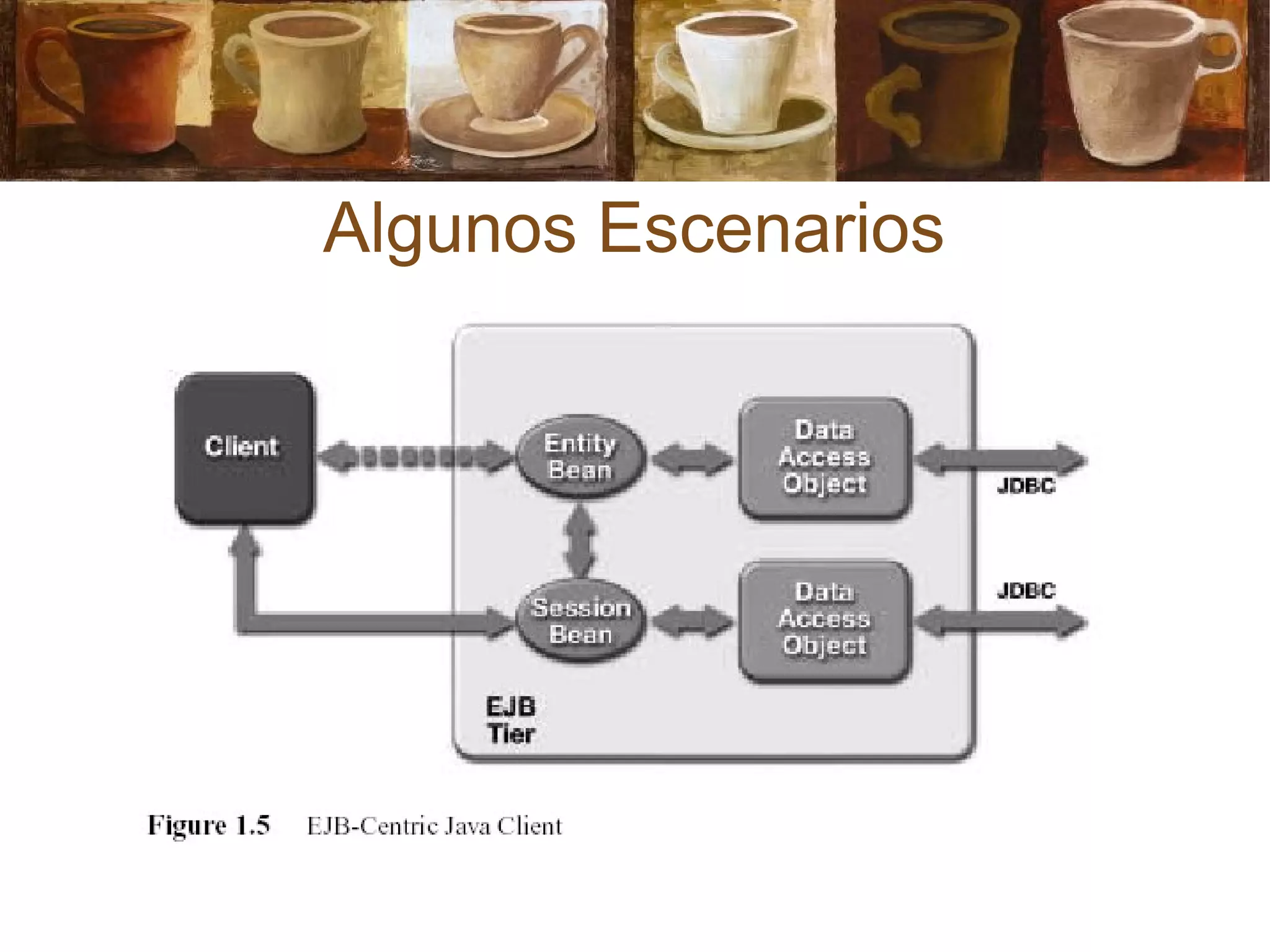 Algunos Escenarios
 