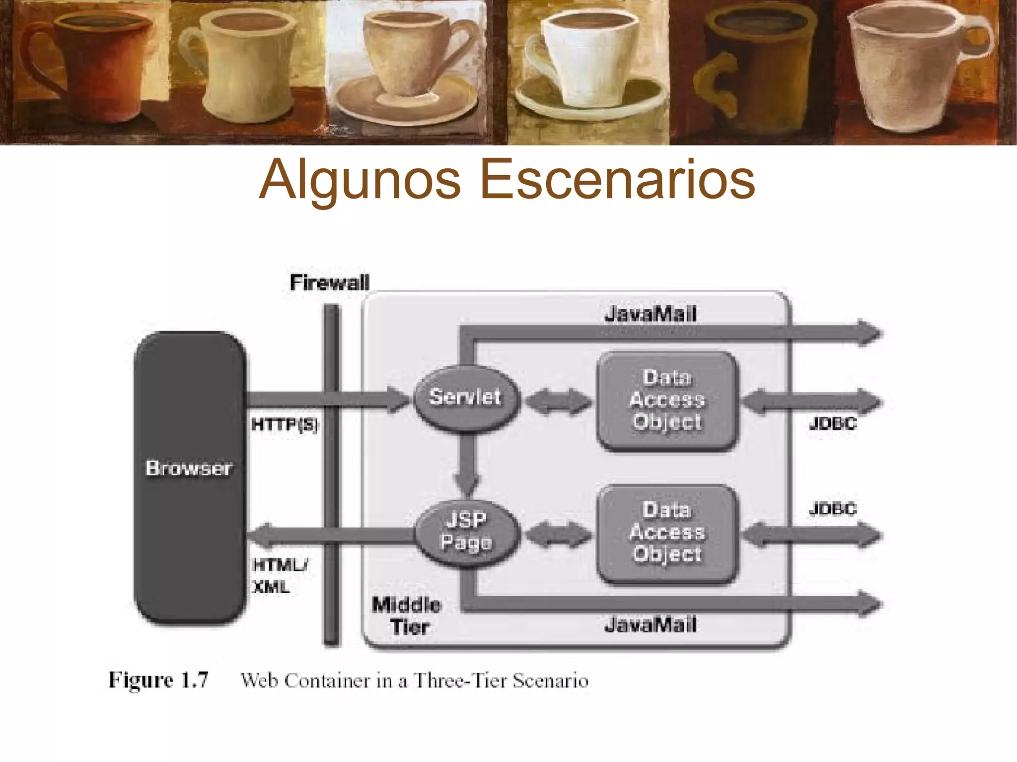 Algunos Escenarios
 