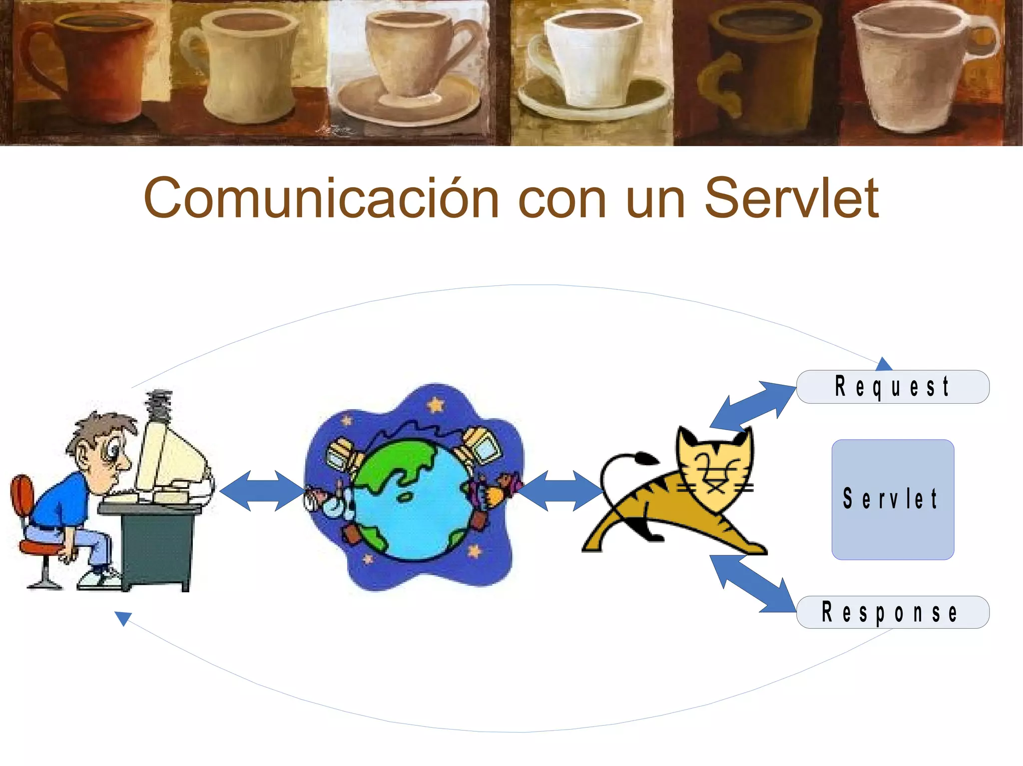 Comunicación con un Servlet
S e r v l e t
R e q u e s t
R e s p o n s e
 