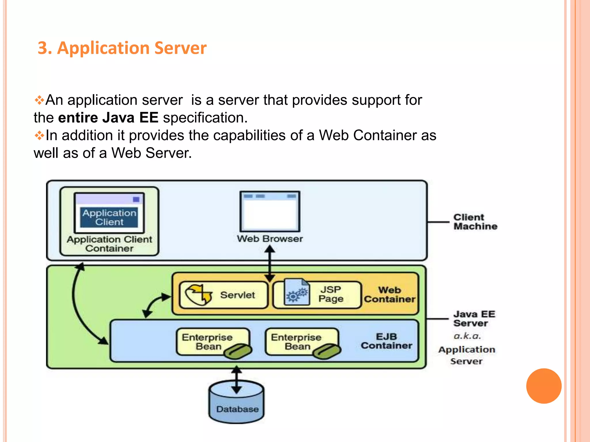 3. Application Server

An application server is a server that provides support for
the entire Java EE specification.
In addition it provides the capabilities of a Web Container as
well as of a Web Server.
 