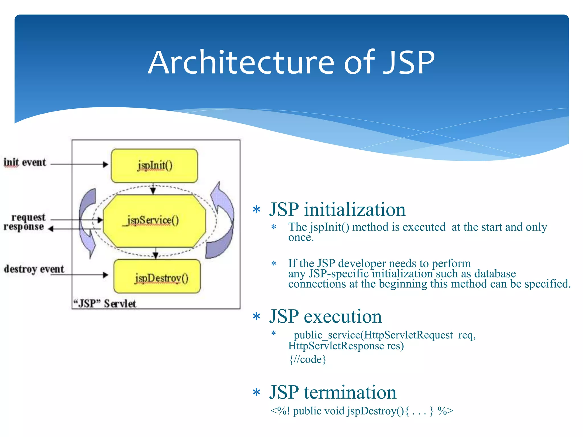  JSP initialization
 The jspInit() method is executed at the start and only
once.
 If the JSP developer needs to perform
any JSP-specific initialization such as database
connections at the beginning this method can be specified.
 JSP execution
* public_service(HttpServletRequest req,
HttpServletResponse res)
{//code}
 JSP termination
<%! public void jspDestroy(){ . . . } %>
Architecture of JSP
 