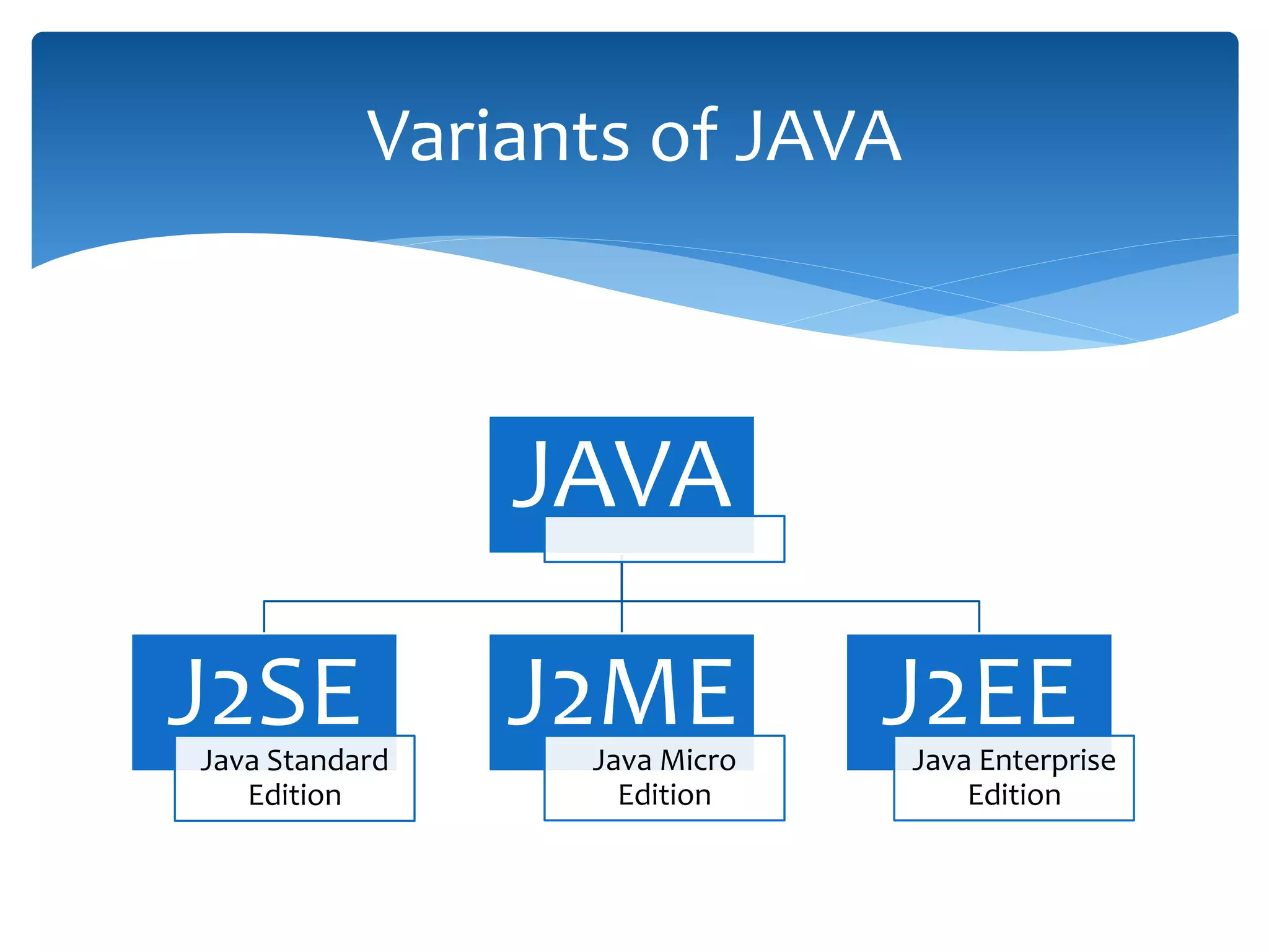 JAVA
J2SEJava Standard
Edition
J2MEJava Micro
Edition
J2EEJava Enterprise
Edition
Variants of JAVA
 