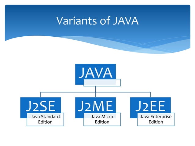 J2EE Struts with Hibernate Framework | PPT