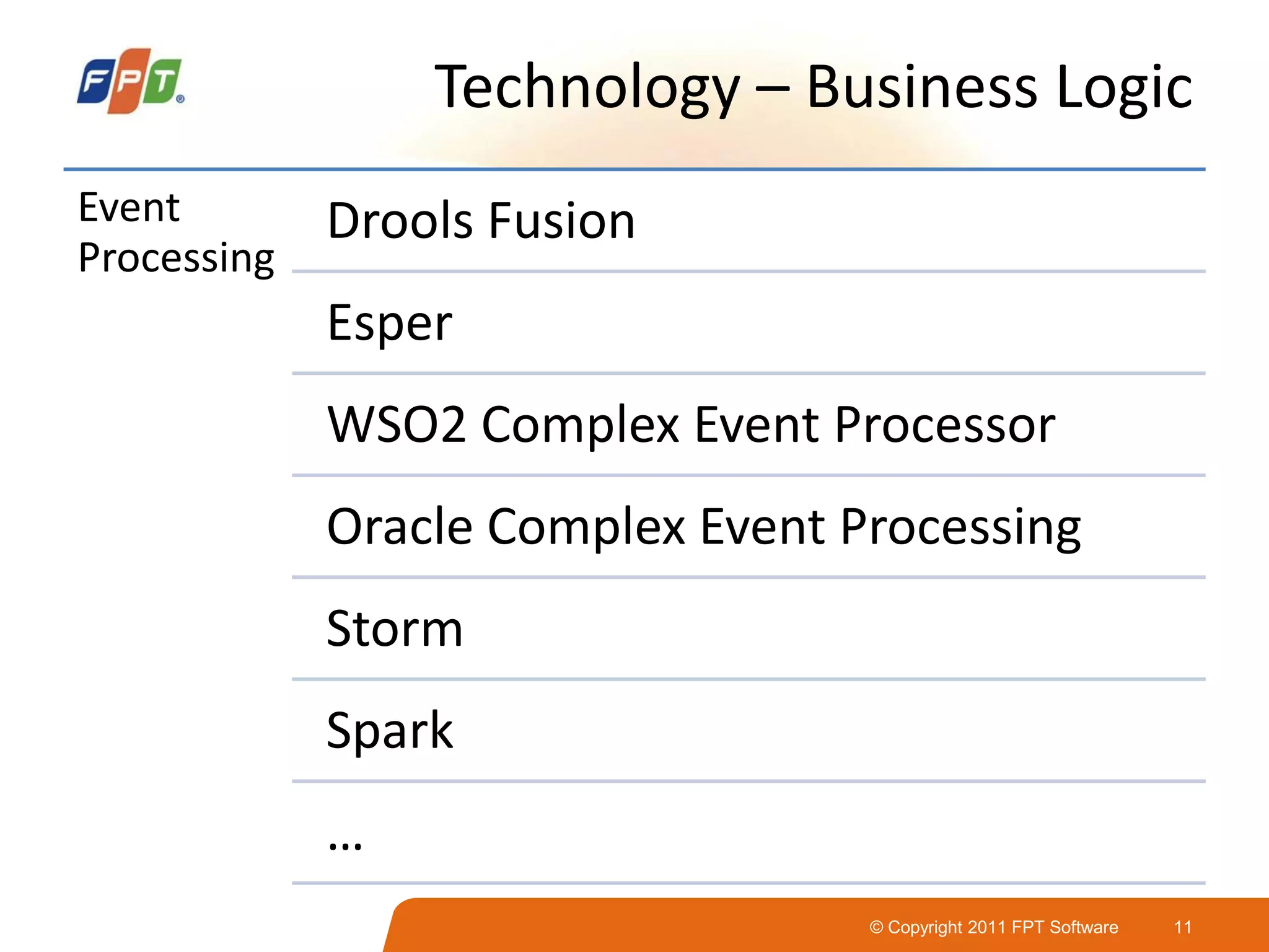 © Copyright 2011 FPT Software 11
Technology – Business Logic
Event
Processing
Drools Fusion
Esper
WSO2 Complex Event Processor
Oracle Complex Event Processing
Storm
Spark
…
 
