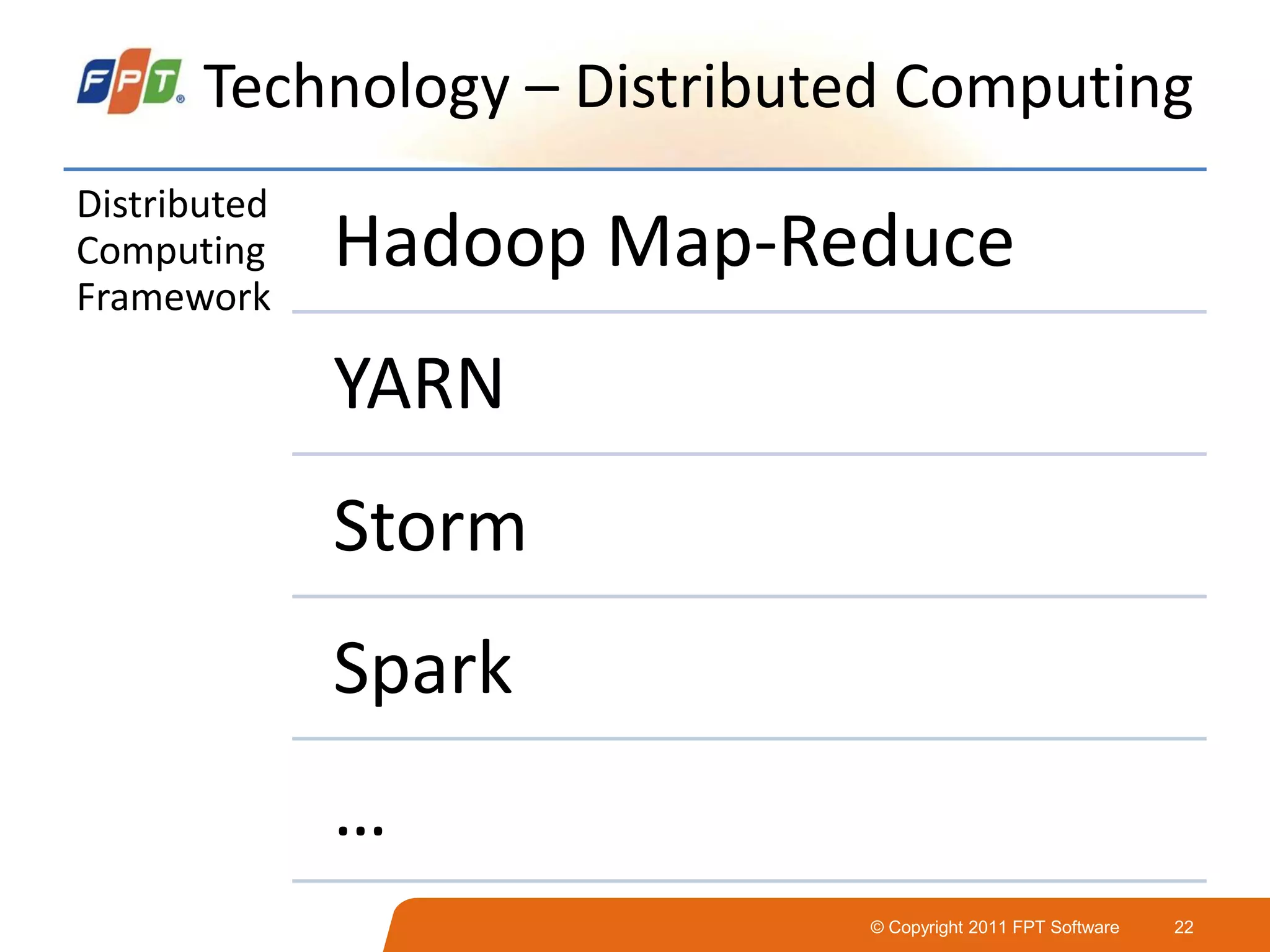 © Copyright 2011 FPT Software 22
Technology – Distributed Computing
Distributed
Computing
Framework
Hadoop Map-Reduce
YARN
Storm
Spark
…
 