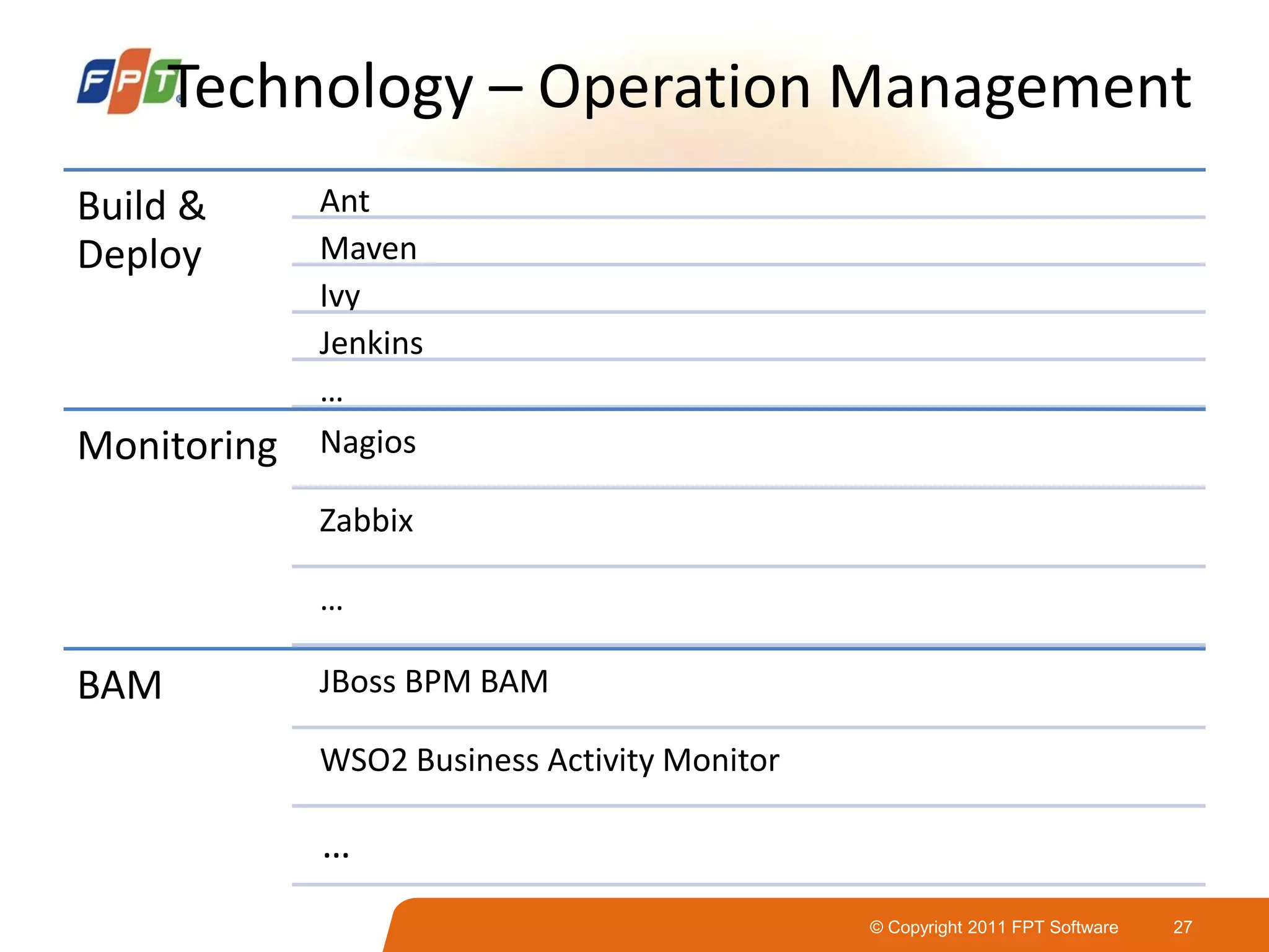 © Copyright 2011 FPT Software 27
Technology – Operation Management
Build &
Deploy
Ant
Maven
Ivy
Jenkins
…
Monitoring Nagios
Zabbix
…
BAM JBoss BPM BAM
WSO2 Business Activity Monitor
…
 