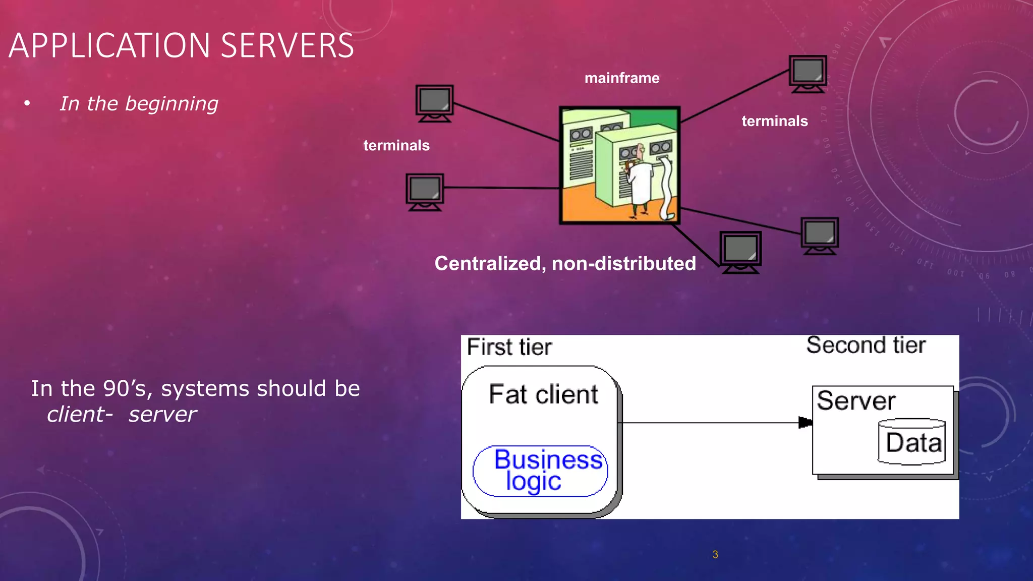 APPLICATION SERVERS
• In the beginning
Centralized, non-distributed
terminals
mainframe
terminals
3
In the 90’s, systems should be
client- server
 