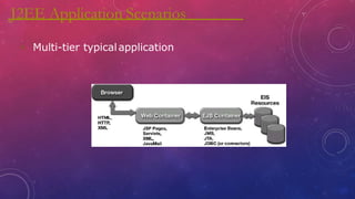 J2EE Application Scenarios
 Multi-tier typicalapplication
 