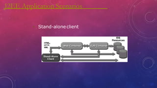 J2EE Application Scenarios
 Stand-aloneclient
 