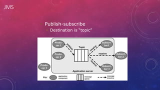 JMS
 Publish-subscribe
 Destination is “topic”
 