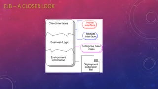 EJB – A CLOSER LOOK
 