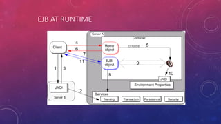 EJB AT RUNTIME
 