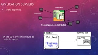 APPLICATION SERVERS
• In the beginning
Centralized, non-distributed
terminals
mainframe
terminals
3
In the 90’s, systems should be
client- server
 