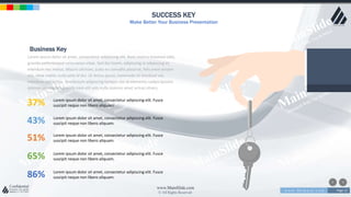 w w w . D o m a i n . c o m Page 13
www.MainSlide.com
© All Rights Reserved.
Confidential
SUCCESS KEY
Make Better Your Business Presentation
37% Lorem ipsum dolor sit amet, consectetur adipiscing elit. Fusce
suscipit neque non libero aliquam.
43% Lorem ipsum dolor sit amet, consectetur adipiscing elit. Fusce
suscipit neque non libero aliquam.
51% Lorem ipsum dolor sit amet, consectetur adipiscing elit. Fusce
suscipit neque non libero aliquam.
65% Lorem ipsum dolor sit amet, consectetur adipiscing elit. Fusce
suscipit neque non libero aliquam.
86% Lorem ipsum dolor sit amet, consectetur adipiscing elit. Fusce
suscipit neque non libero aliquam.
Lorem ipsum dolor sit amet, consectetur adipiscing elit. Nam viverra euismod odio,
gravida pellentesque urna varius vitae. Sed dui lorem, adipiscing in adipiscing et,
interdum nec metus. Mauris ultricies, justo eu convallis placerat, felis enim ornare
nisi, vitae mattis nulla ante id dui. Ut lectus purus, commodo et tincidunt vel,
interdum sed lectus. Vestibulum adipiscing tempor nisi id elementu sadips ipsums
dolores uns fugiats gravida nam elit vols nulla dolores amet untras sitsers.
Business Key
 