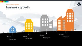 w w w . D o m a i n . c o m Page 19
www.MainSlide.com
© All Rights Reserved.
Confidential
business growth
ABOUT OUR COMPANY
178,213
981,000
1,239,000
4,312,923
Net per year Net per year
Net per year
Net per year$ $
$
$
 