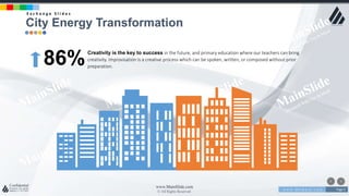 w w w . D o m a i n . c o m Page 4
www.MainSlide.com
© All Rights Reserved.
Confidential
86%
Creativity is the key to success in the future, and primary education where our teachers can bring
creativity. Improvisation is a creative process which can be spoken, written, or composed without prior
preparation.
City Energy Transformation
E x c h a n g e S l i d e s
 