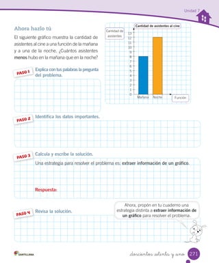 Unidad 7
Identifica los datos importantes.
PASO 2
Revisa la solución.
PASO 4
Ahora, propón en tu cuaderno una
estrategia distinta a extraer información de
un gráfico para resolver el problema.
PASO 3
Respuesta:
Calcula y escribe la solución.
Una estrategia para resolver el problema es: extraer información de un gráfico.
Ahora hazlo tú
El siguiente gráfico muestra la cantidad de
asistentes al cine a una función de la mañana
y a una de la noche. ¿Cuántos asistentes
menos hubo en la mañana que en la noche?
Explica con tus palabras la pregunta
del problema.PASO 1
13
12
11
10
9
8
7
6
5
4
3
2
1
0
Mañana Noche
Cantidad de
asistentes
Función
Cantidad de asistentes al cine
271_doscientos _setenta y _uno
 