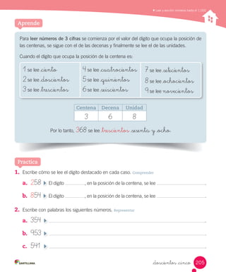 Aprende
Leer y escribir números hasta el 1.000
Para leer números de 3 cifras se comienza por el valor del dígito que ocupa la posición de
las centenas, se sigue con el de las decenas y finalmente se lee el de las unidades.
Cuando el dígito que ocupa la posición de la centena es:
Por lo tanto, 368 se lee _trescientos _sesenta y _ocho.
Centena Decena Unidad
3 6 8
1.	 Escribe cómo se lee el dígito destacado en cada caso. Comprender
a.	 258     El dígito , en la posición de la centena, se lee .
b.	 854     El dígito , en la posición de la centena, se lee .
2.	 Escribe con palabras los siguientes números. Representar
a.	 354	    .
b.	 953	    .
c.	 541	    .
Practica
1	se lee _ciento
2	se lee _doscientos
3	se lee _trescientos
7	se lee _setecientos
8	se lee _ochocientos
9	se lee novecientos
4	se lee _cuatrocientos
5	se lee _quinientos
6	se lee _seiscientos
205_doscientos _cinco
 
