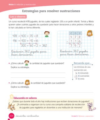 Módulo 3 / Adición y sustracción
Unidad 6 / Números y operaciones
Un curso recolectó 478 juguetes, de los cuales regalarán 116 a un jardín infantil. Tomás y María
quieren saber cuántos juguetes les quedarán para hacer donaciones a otros jardines infantiles y
lo han calculado en forma diferente.
• ¿Cómo calculó la cantidad de juguetes que quedarán?
Explica su estrategia.
• ¿Cómo calculó la cantidad de juguetes que quedarán?
Explica su estrategia.
Lee y observa
Estrategias para resolver sustracciones
	
478	 =	400	+	70	+	8	
116	 =	100	+	10	+	6
			 300	+	60	+	2	=	362
Quedarán 362 _juguetes _para
_hacer _donaciones.
Quedarán 362 _juguetes
_para _hacer _donaciones.
C D U
4 7 8
1 1 6
3 6 2
–
Los términos de una
sustracción son:
Recuerda que...
minuendo
sustraendo
resta	
56
–	 23	
33
Educando en valores
¿Sabías que durante todo el año hay instituciones que reciben donaciones de juguetes?
¿Te animarías a organizar con tu curso una campaña solidaria de recolección
de juguetes para regalarlos en diciembre a una institución de menores?
_doscientos veinticuatro224
 