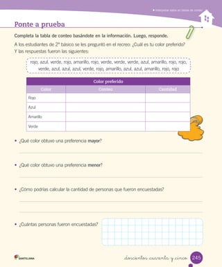 Interpretar datos en tablas de conteo
Ponte a prueba
Completa la tabla de conteo basándote en la información. Luego, responde.
A los estudiantes de 2º básico se les preguntó en el recreo: ¿Cuál es tu color preferido?
Y las respuestas fueron las siguientes:
rojo, azul, verde, rojo, amarillo, rojo, verde, verde, verde, azul, amarillo, rojo, rojo,
verde, azul, azul, azul, verde, rojo, amarillo, azul, azul, amarillo, rojo, rojo
•	 ¿Qué color obtuvo una preferencia mayor?
	
•	 ¿Qué color obtuvo una preferencia menor?
	
•	 ¿Cómo podrías calcular la cantidad de personas que fueron encuestadas?
	
	
•	 ¿Cuántas personas fueron encuestadas?
Color preferido
Color Conteo Cantidad
Rojo
Azul
Amarillo
Verde
245_doscientos _cuarenta y _cinco
 