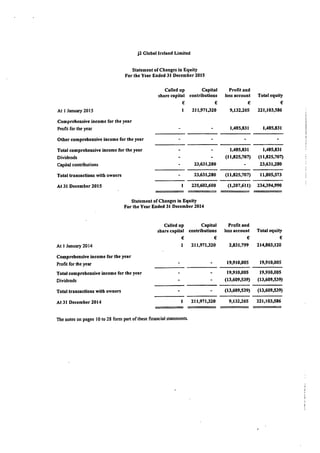 J2 Ireland 2015 Financials