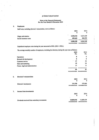 J2 Ireland 2015 Financials