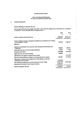 J2 Ireland 2015 Financials