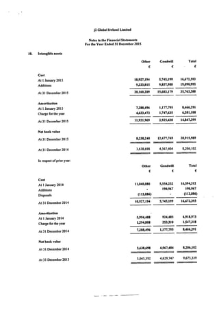 J2 Ireland 2015 Financials