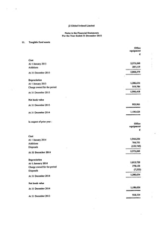 J2 Ireland 2015 Financials