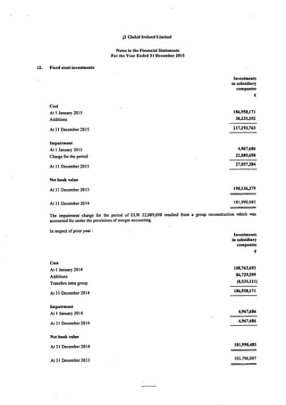 J2 Ireland 2015 Financials