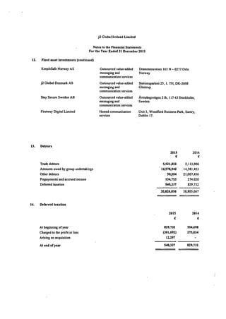 J2 Ireland 2015 Financials