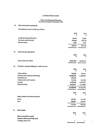 J2 Ireland 2015 Financials