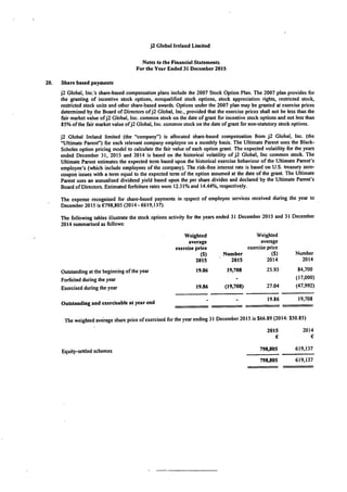 J2 Ireland 2015 Financials