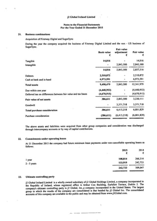 J2 Ireland 2015 Financials