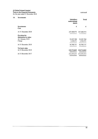 J2 Ireland 2018 Financials