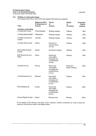 J2 Ireland 2018 Financials