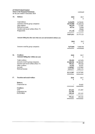 J2 Ireland 2018 Financials