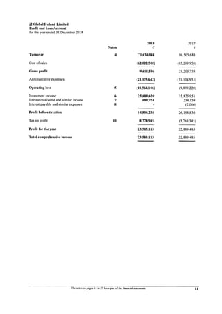J2 Global Ireland 2018 Year End Report
