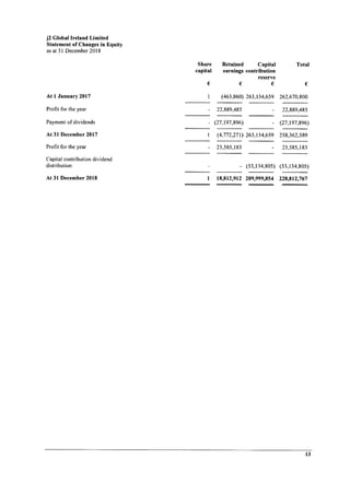 J2 Global Ireland 2018 Year End Report