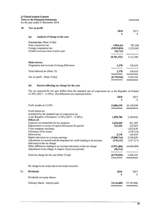 J2 Global Ireland 2018 Year End Report
