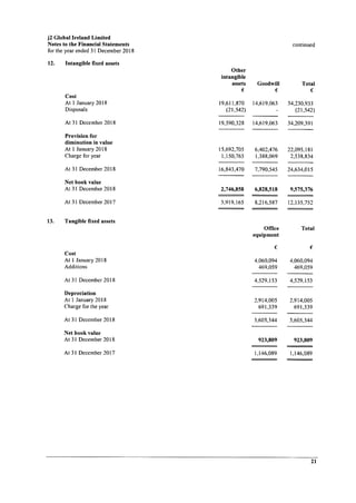 J2 Global Ireland 2018 Year End Report