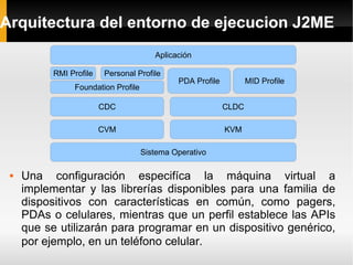 Arquitectura del entorno de ejecucion J2ME Una configuración especifíca la máquina virtual a implementar y las librerías disponibles para una familia de dispositivos con características en común, como pagers, PDAs o celulares, mientras que un perfil establece las APIs que se utilizarán para programar en un dispositivo genérico, por ejemplo, en un teléfono celular.   Aplicación PDA Profile MID Profile Foundation Profile RMI Profile Personal Profile CDC CLDC CVM KVM Sistema Operativo 