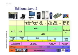 16/11/2010




                                                           Editions Java 2


                                               Didier Donsez
                                                                                    Foundation Personal RMI                         PDA     MID              GSM OP
                                                                                                                              …                         …
                                                                                      Profile Profile Profile                      Profile Profile            Pr. Pr.

                                                                                                         CDC                                    CLDC
                                                                                                                                                             JavaCard
                                                J2EE                   J2SE
Didier Donsez, 2000-2010, Programmation J2ME




                                                                                                                                                                2.x
                                                                                                                       J2ME
                                                HotSpot                   HotSpot
                                                                                                              CVM                                                  Bare Metal
                                                  VM                       JVM                                                                    KVM
                                               RTOS                                     OS                                        RTOS                             JCVM

                                                         P 32 64 bits                            P 32bits                             P 16 32 bits          C 8 16 bits
                                                UltraSPARC Itanium i7 i5 i3                  Via Atom ARM11 ARM9                          AVR32 ARM7         AVR8 MSP430


                                               RAM Usage                        100MB                               10MB          512KB                     32KB           1KB


                                                MW                                                       Energy Consumption                                             W        8
 