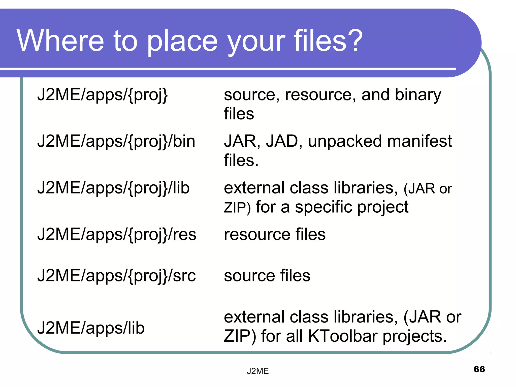 Where to place your files?
 J2ME/apps/{proj}       source, resource, and binary
                        files
 J2ME/apps/{proj}/bin   JAR, JAD, unpacked manifest
                        files.
 J2ME/apps/{proj}/lib   external class libraries, (JAR or
                        ZIP) for a specific project
 J2ME/apps/{proj}/res   resource files

 J2ME/apps/{proj}/src   source files

                        external class libraries, (JAR or
 J2ME/apps/lib          ZIP) for all KToolbar projects.
                           J2ME                             66
 