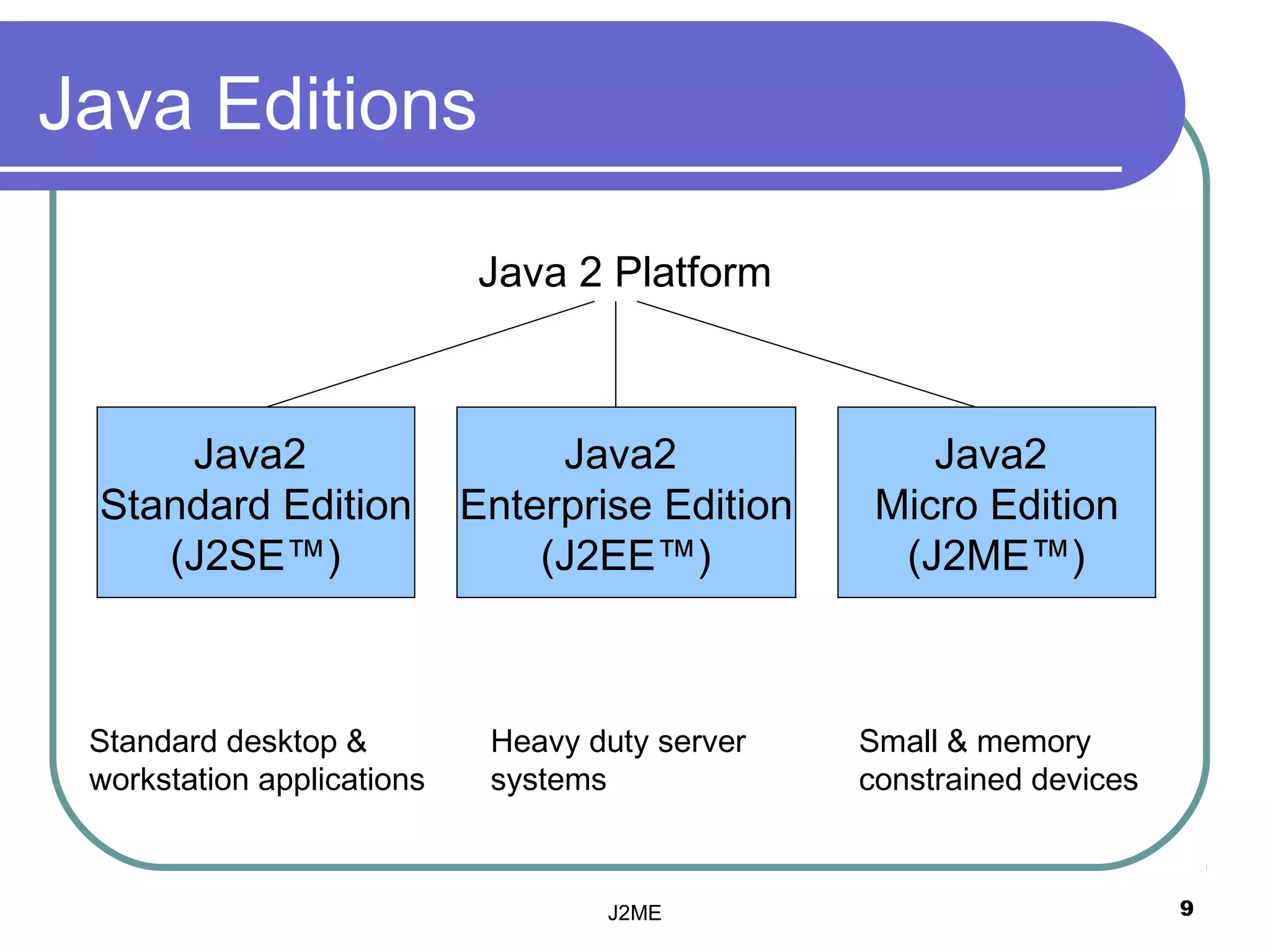 Java Editions

                            Java 2 Platform



     Java2                       Java2               Java2
 Standard Edition           Enterprise Edition    Micro Edition
    (J2SE™)                     (J2EE™)            (J2ME™)



 Standard desktop &          Heavy duty server   Small & memory
 workstation applications    systems             constrained devices



                                    J2ME                               9
 