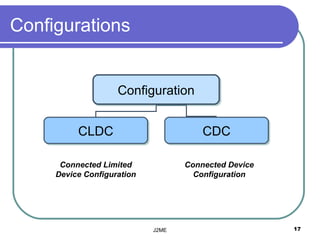 Configurations


                    Configuration
                    Configuration


          CLDC
          CLDC                         CDC
                                       CDC

      Connected Limited            Connected Device
     Device Configuration            Configuration




                            J2ME                      17
 