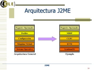J2ME
Arquitectura J2ME
14
 