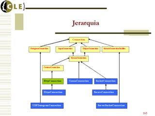 Jerarquia
165
 