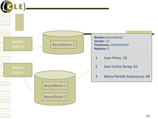 MIDlet
Suite A
RecordStore 1
RecordStore 2
TimeStamp: 223234544332
Nombre: RecordStore1
Versión: 1.0
Registros: 3
1
2
3
Juan Perez, 18
Jose Carlos Zerep, 65
Mario Perelló Salamanca, 48
RecordStore 1
MIDlet
Suite B
185
 