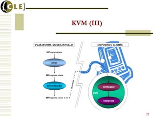 KVM (III)
22
 